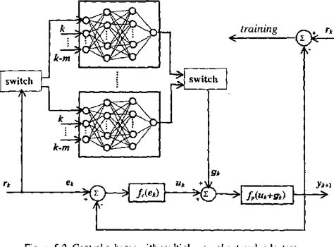 Image result for Neural Processsing Adapter