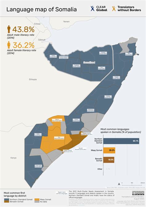 Language data for Somalia - CLEAR Global