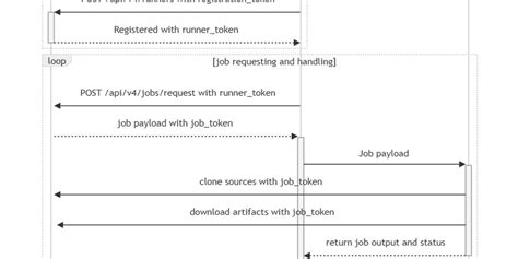 Image result for Clone From GitLab to Local Computer