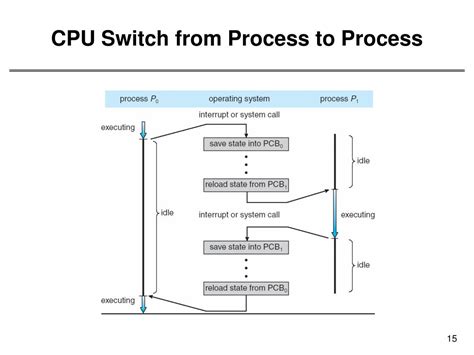 Process Computing 的图像结果