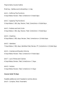 Image result for Trigonometry Course