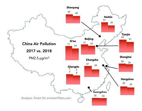 Effects Of Globalization On Air Pollution In China's Largest Cities at Katherine Lederman blog