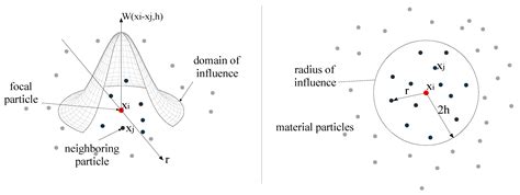 Perspective Review on Subsea Jet Trenching Technology and Modeling