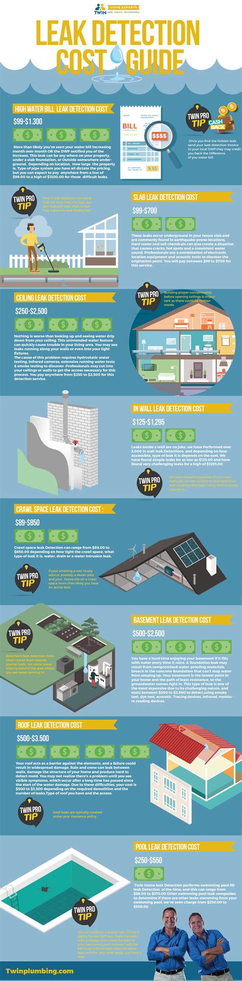 Azra_Lifts Leak: The Company's Response - Truth or Fiction