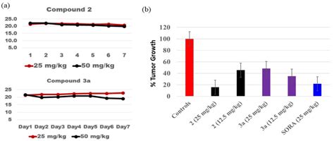 Liver-Targeting Class I Selective Histone Deacetylase Inhibitors ...
