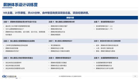 以岗位价值评估为核心的薪酬体系设计_南京智域企业管理顾问有限公司