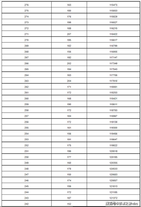 邯郸主城区高中录取分数线公布！附2023年中考一分一档！_控制_志愿_考生