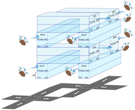 Investigation of Merge Assist Policies to Improve Safety of Drone ...