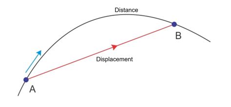 Draw the displacement vector from given point A to B - Brainly.in
