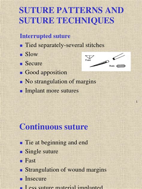 Image result for Common Suture Patterns