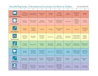 Buy Beautiful Beginnings: A Developmental Curriculum for Infants and ...
