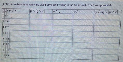 Image result for Distributive Property Truth Table