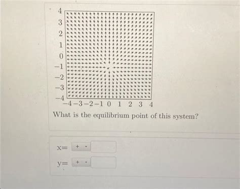 Image result for Equilibrium Point Example