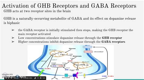 GHB - Alcohol and Drug Foundation