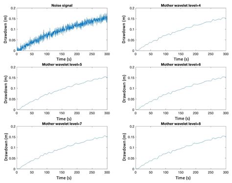 Application of Wavelet De-Noising for Travel-Time Based Hydraulic ...