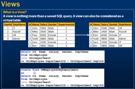 Image result for Simple Query in SQL Using a View