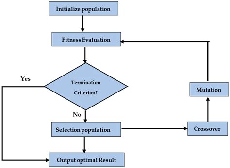 Optimizing the Sustainable Multimodal Freight Transport and Logistics ...