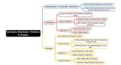 Hydraulic Machines Turbines and Pumps Mind Map - Civil Engineering (CE ...