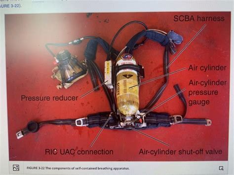 Image result for SCBA Failures