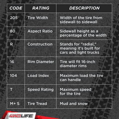 What Does the T vs. H Speed Rating on Tires Mean? | 4WD Life