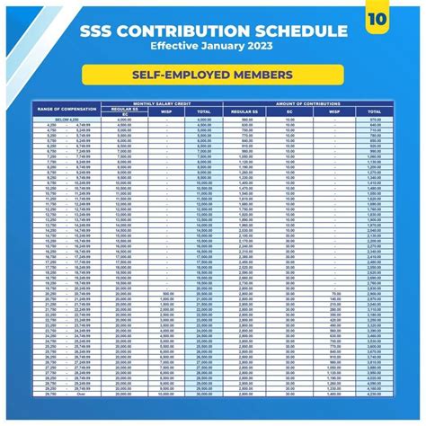 2023 updated sss contribution rate escape manila – Artofit