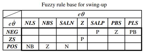 Image result for Fuzzy Logic in Python