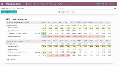 Image result for Odoo Tutoriodoo Manufacturing Tutorial