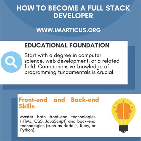 How to Become Full Stack Developer 的图像结果