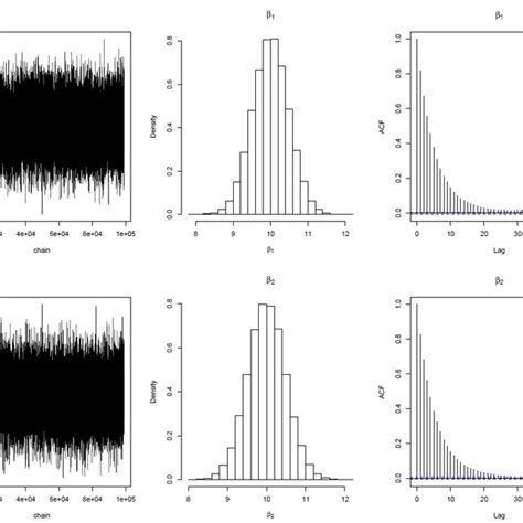 Image result for Regression Decision Tree Sample Plot