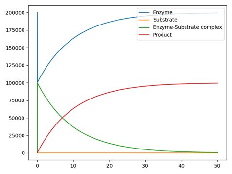 Image result for Python Multiprocessing Library