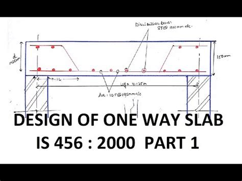 Design of One Way Slab Video Lecture - RCC and Prestressed Concrete ...