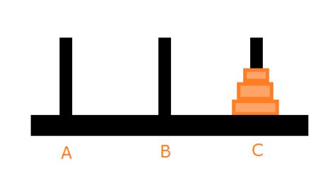 Image result for Tower of Hanoi Using Recursion in C