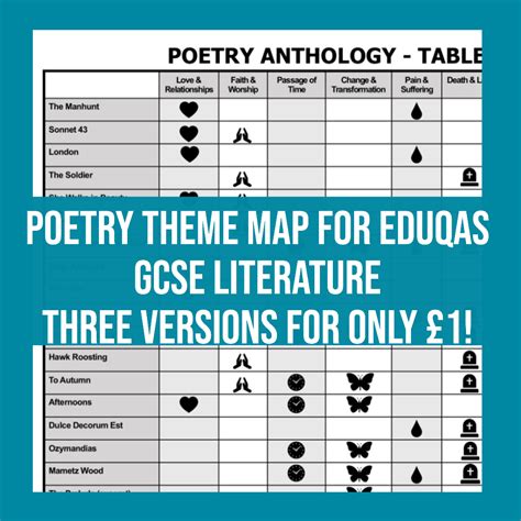 Poetry Anthology theme map for GCSE English for Eduqas/WJEC | Teaching ...