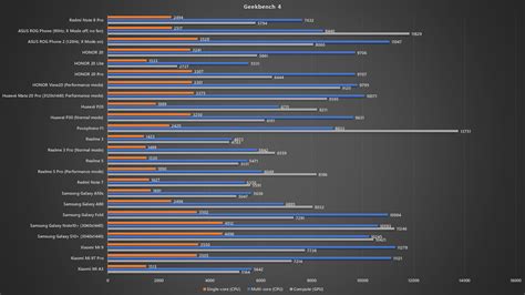 Redmi Note 8 Pro Gaming Performance 的图像结果
