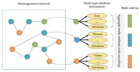 Entropy | Special Issue : Information Network Mining and Applications