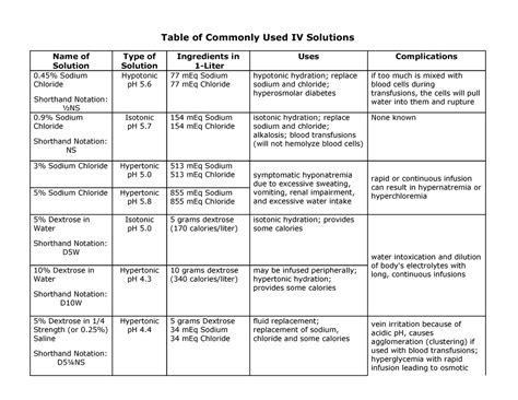 Image result for Colloid IV Solutions Examples