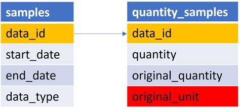 Image result for SQLite Code Example