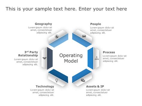 Image result for Operating Model Slide