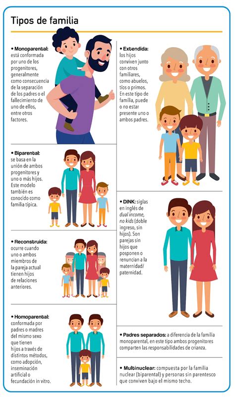 Tipos de familias, todas son diferentes pero son familia | Orientación ...
