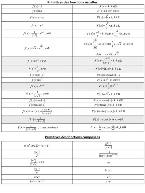 Image result for Explication Primitive