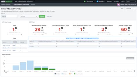 Image result for Splunk App Icon