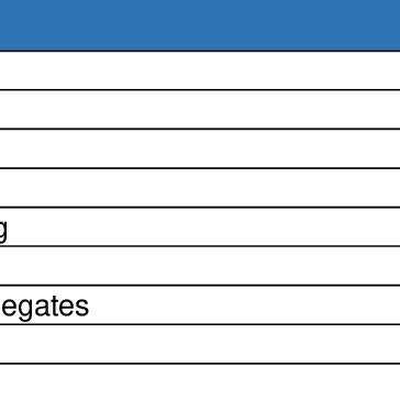 Image result for Modulus of Rupture Test