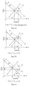 NCERT Solutions for Class 11 Economics Chapter 5 Market Equilibrium
