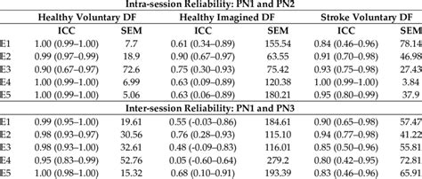 Image result for Inter Reliability vs Intra Reliability