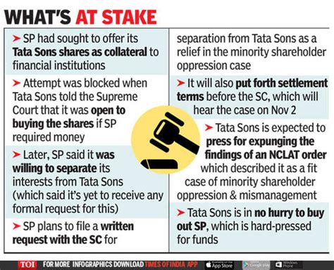 Shapoorji Pallonji: Tatas can look at non-cash pact with SP Group ...