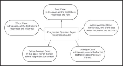 Image result for Progressive Model Design