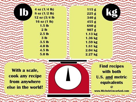 Weight Equivalents Chart: Convert Ounces and Pounds to Grams and Kilograms