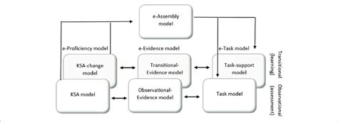 Image result for ECD Tutorial