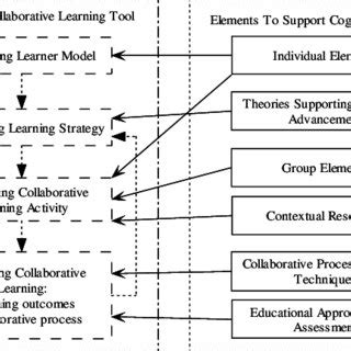 Collaborative Learning Model 的图像结果