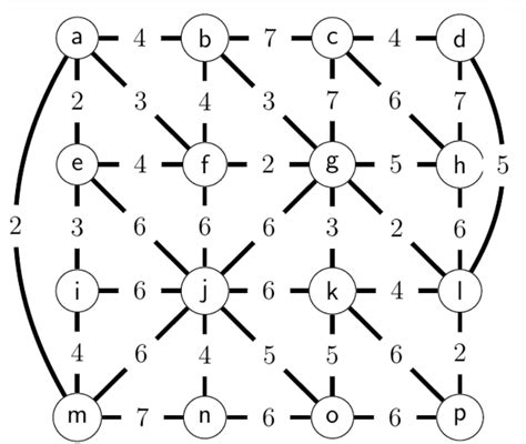 Image result for Minimum Spanning Tree From a Complete Graph